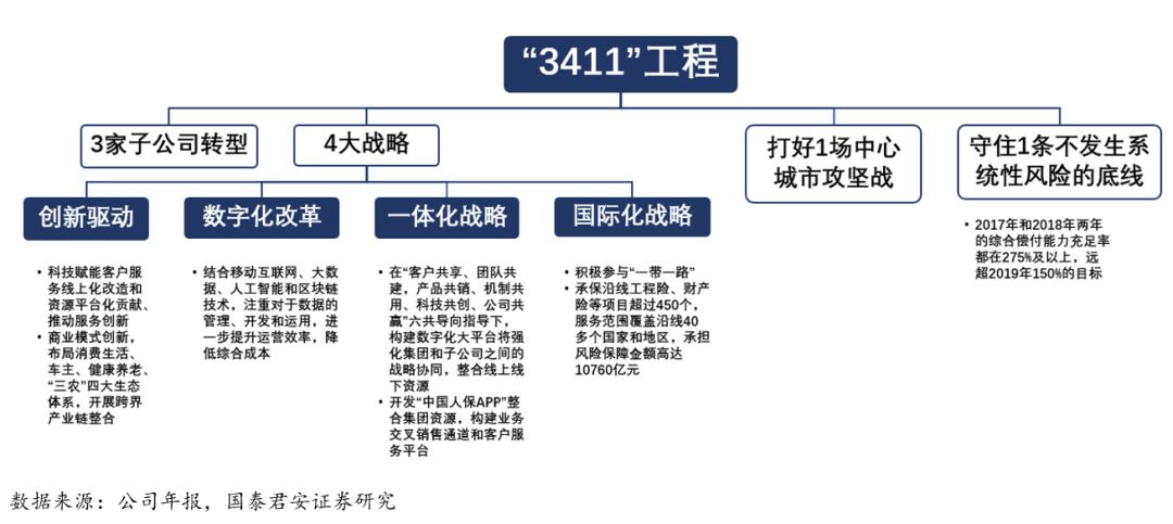 数码电子产业未来发展趋势分析报告_人保财险 ,人保有温度
