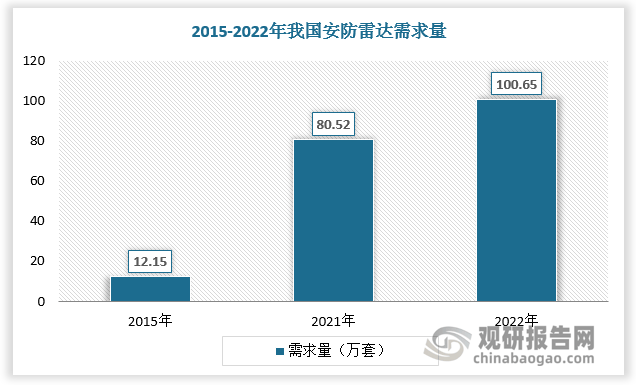 人保服务,人保护你周全_食用色素行业市场发展现状及前景趋势分析