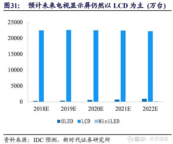 京东方Ａ公布国际专利申请：“一种叠层OLED器件及显示面板”