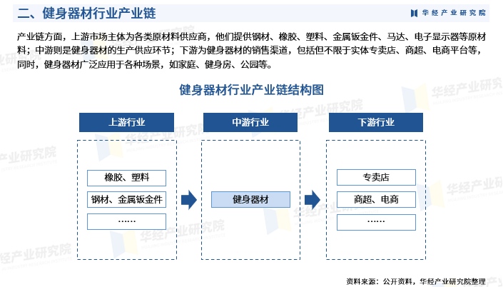 人保车险,人保伴您前行_2024动漫产业链上下游发展现状及市场规模、竞争格局分析