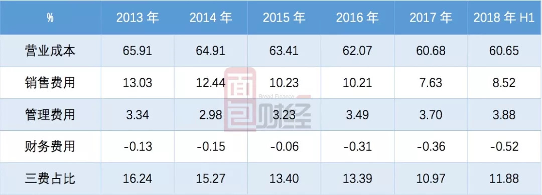 上市首年利润下滑超六成 灵鸽科技2023年年报遭问询
