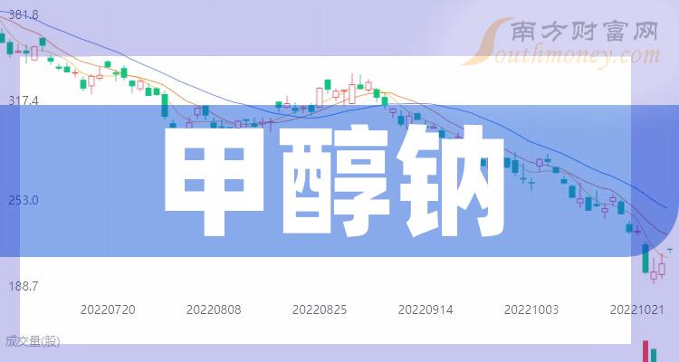 2024中国石脑油行业市场分析及发展前景预测_人保服务,拥有“如意行”驾乘险，出行更顺畅！