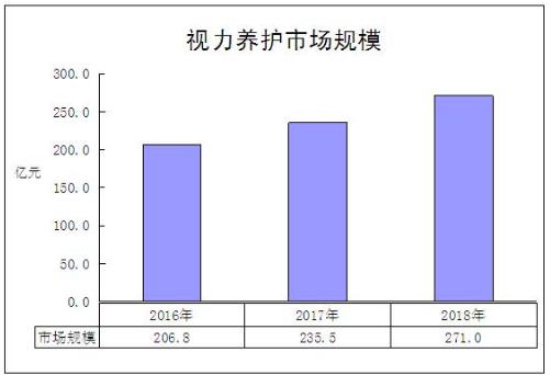 保险有温度,人保伴您前行_风电设备行业市场现状及前景趋势分析