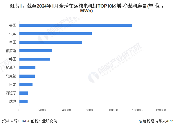 保险有温度,人保财险 _2024琼脂加工行业市场现状及发展趋势预测