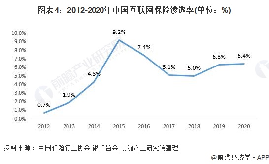 宠物保险行业市场现状及未来发展趋势分析 宠物保险渗透率较低_人保伴您前行,人保财险 