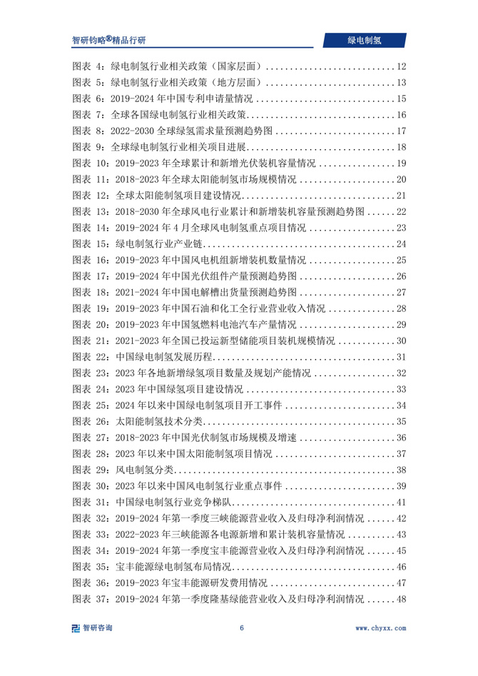 2024年中国儿童涂料行业的产业链上下游结构及投资潜力分析_人保服务,人保车险