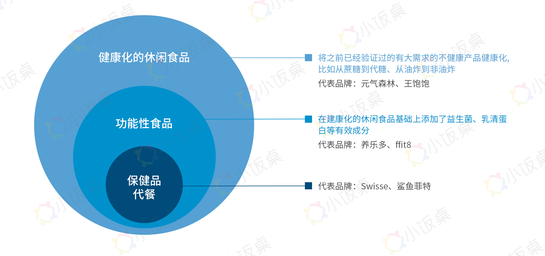 人保财险 ,人保有温度_功能性软糖掀起养生新时尚 功能性糖果行业市场前景趋势分析
