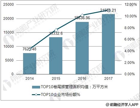 物管行业步入低速增长时代 物业管理行业市场发展现状及前景趋势分析_保险有温度,人保财险政银保 