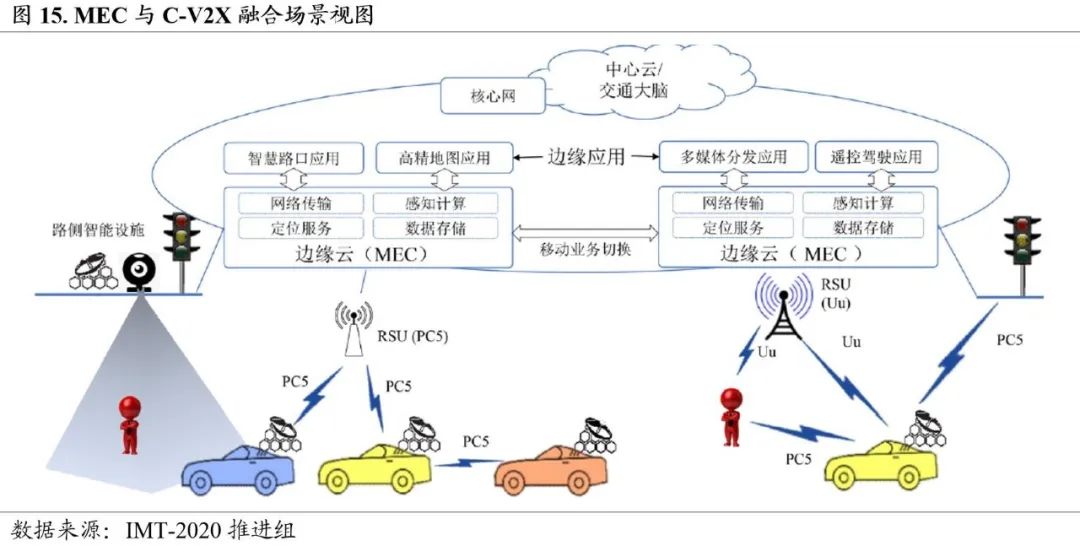 人保财险政银保 ,人保财险 _2024年中国车联网行业的产业链上下游结构及投资风险分析