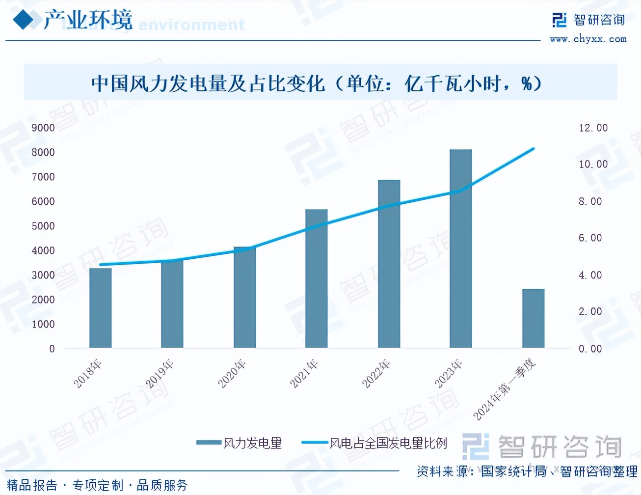 2024年中国交通工程咨询行业的市场发展现状及投资机会分析_人保服务,人保护你周全