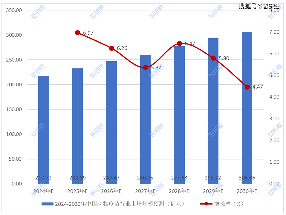 《直销管理条例》修订 中国直销行业宏观环境分析与上下游产业链发展概述_人保服务,人保伴您前行