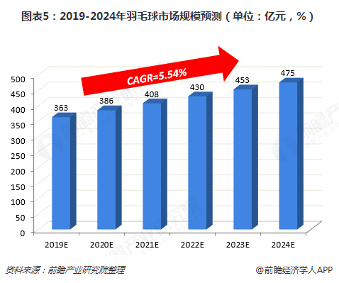 人保车险,人保伴您前行_2024气凝胶产业现状及市场规模、未来发展趋势分析