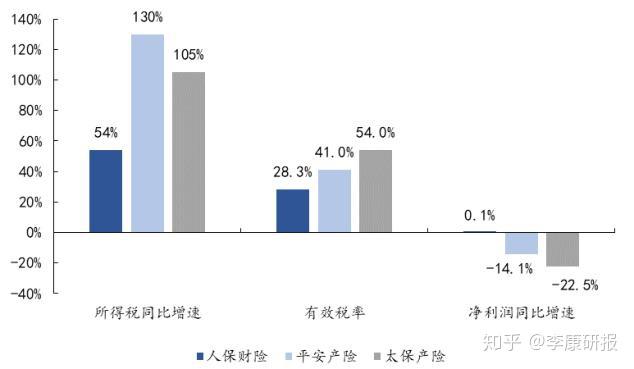 2024年中国免税行业市场发展现状及投资风险分析_保险有温度,人保财险政银保 