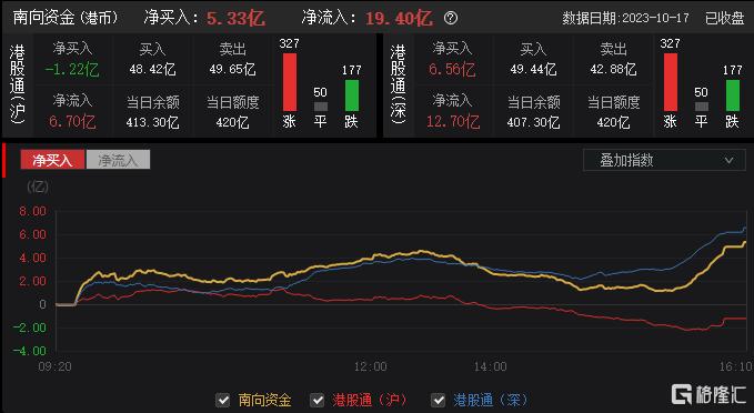港股狂飙！公募火速解读 看好高分红、出海、科技创新三大板块