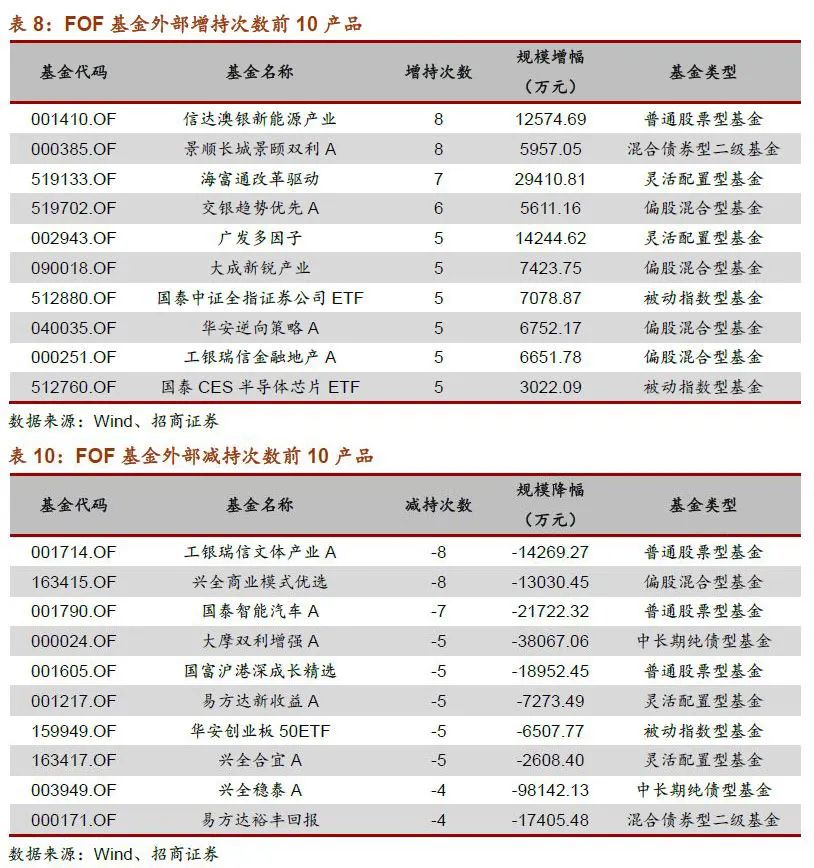 外资公募最新持仓曝光 偏好能源和科技