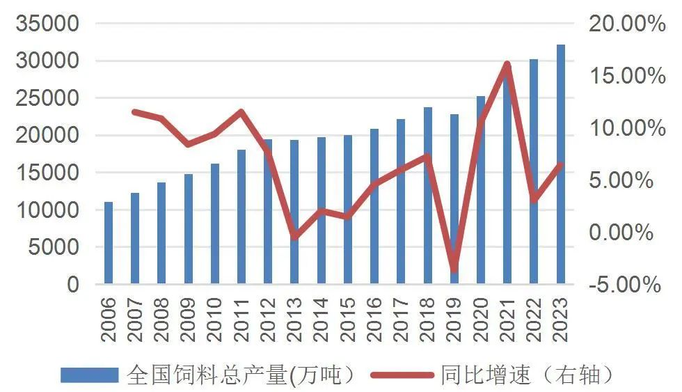 生猪价格小幅走弱，长期来看猪价仍有望上涨 中国生猪养殖行业市场竞争分析与产业链构成概述_人保服务 ,人保财险政银保 