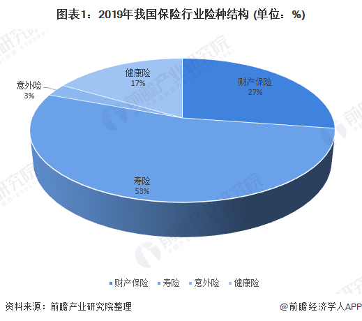 保险有温度,人保服务_刷卡机行业市场现状分析及未来发展趋势