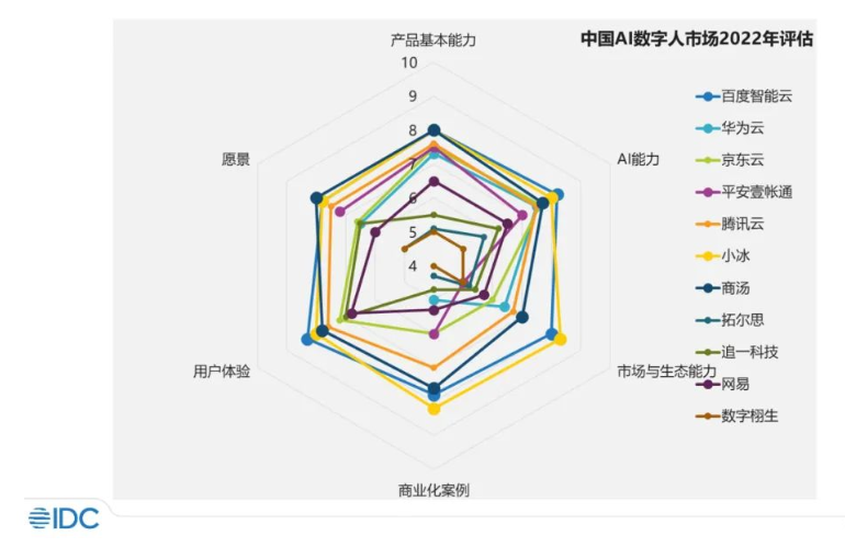 人保服务 ,人保服务_生成式AI行业市场格局与投资前景预测研究 华为入股多模态大模型公司 AI商业化进一步打开