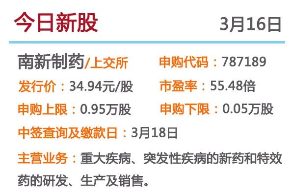 新股提示：乔锋智能今日申购