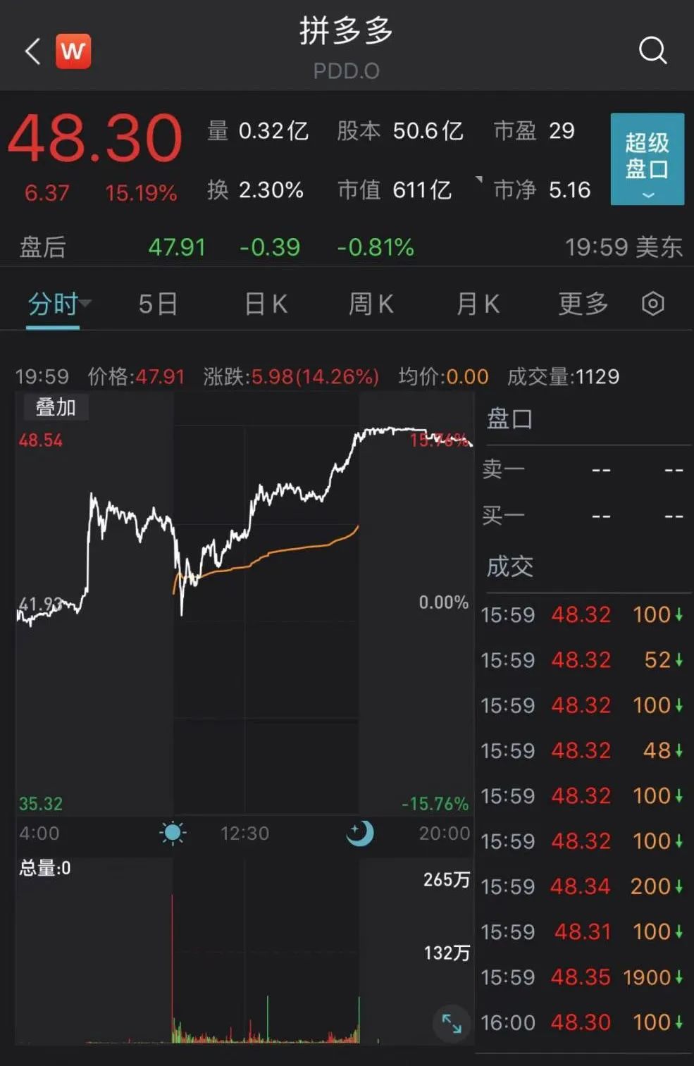 热门中概股多数上涨 蔚来涨超6%