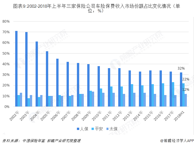 鼻炎用药行业发展现状、前景趋势研究分析_保险有温度,人保服务