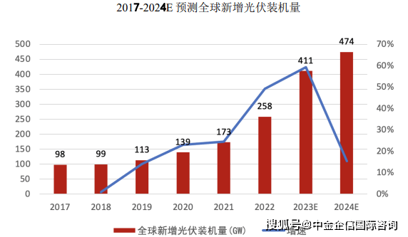 天然气制氢行业发展现状分析及市场投资价值评估2024_人保车险   品牌优势——快速了解燃油汽车车险,人保伴您前行