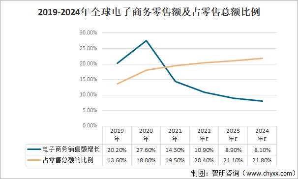 人保护你周全,人保有温度_2024大家电行业的市场现状、前景趋势研究分析