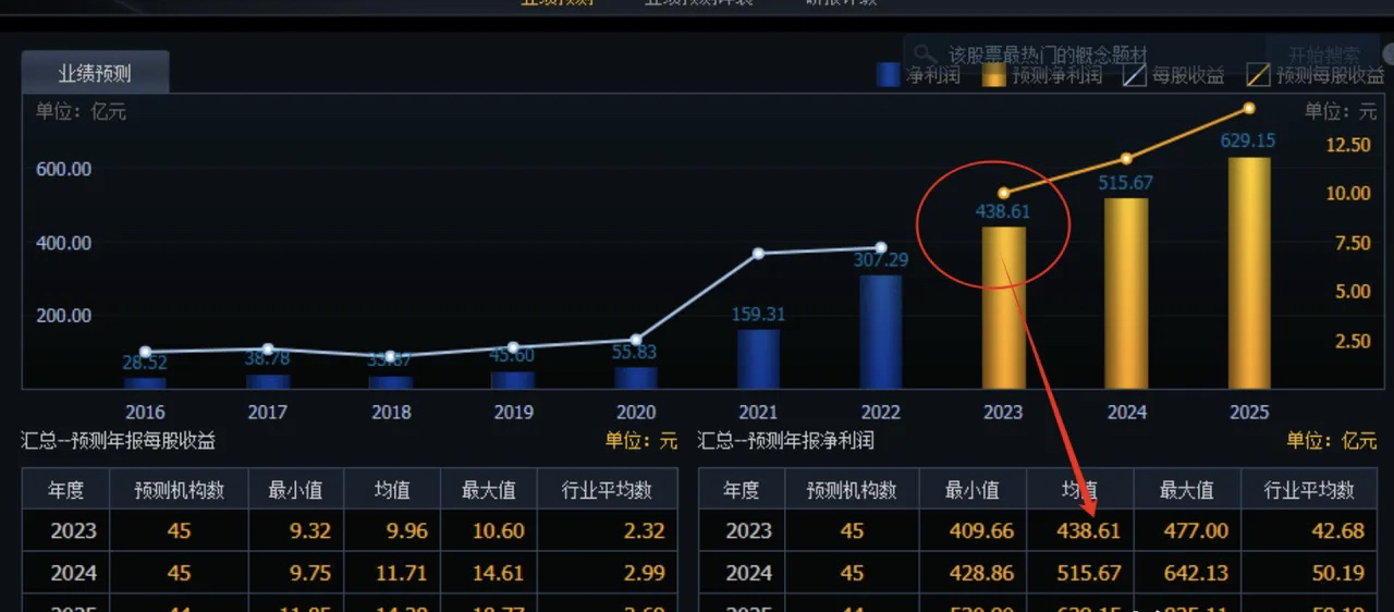 两上市险企本周实施2023年度利润分配 总计派发现金红利近220亿