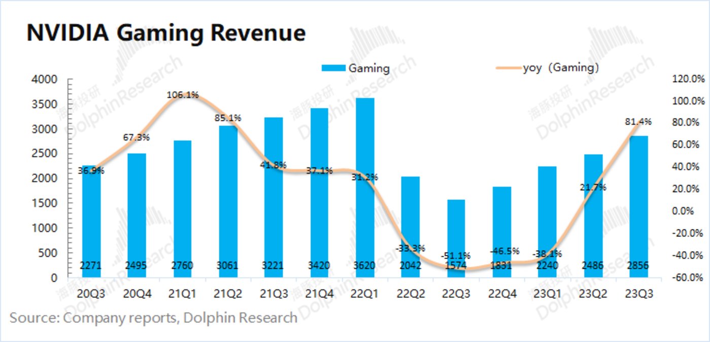 AI算力价格调查：价格回归下的供需平衡术