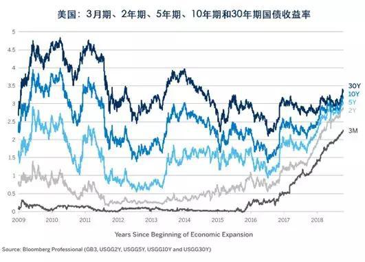 美国30年期抵押贷款利率下跌 受美联储降息预期升温推动