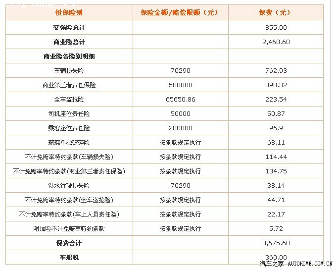 人保车险   品牌优势——快速了解燃油汽车车险,拥有“如意行”驾乘险，出行更顺畅！_2024农贸市场行业的市场发展现状、前景趋势研究分析