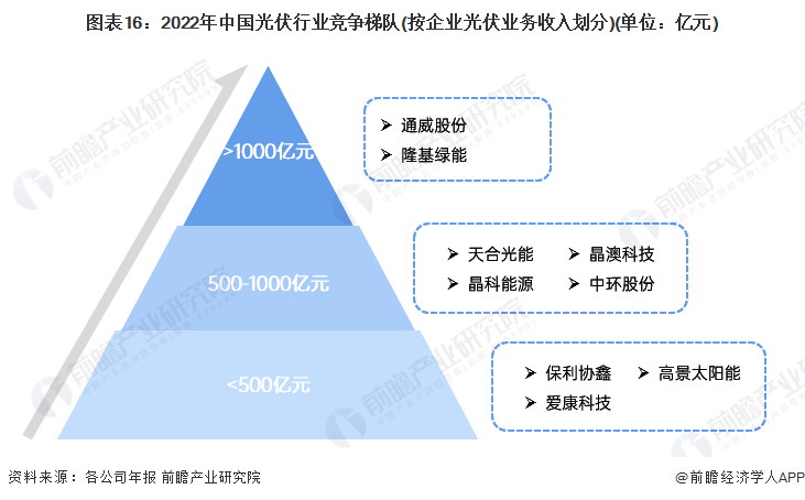 国际货代行业现状、市场发展格局及未来趋势预测2024_拥有“如意行”驾乘险，出行更顺畅！,人保财险 