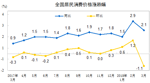 6月份全国居民消费价格同比上涨0.2% 中国消费行业现状及未来发展趋势分析_人保车险   品牌优势——快速了解燃油汽车车险,人保财险 