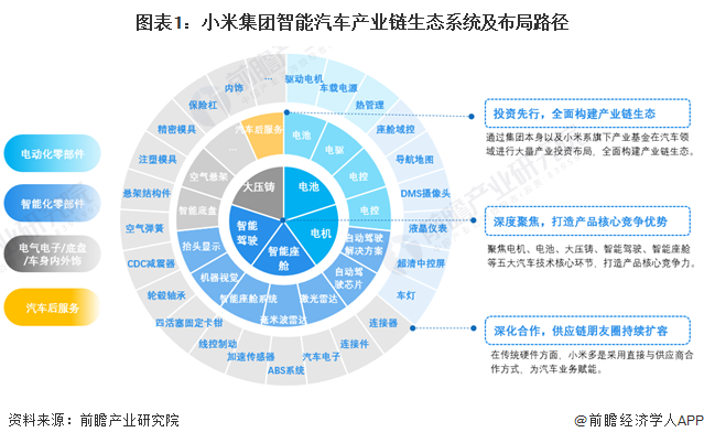 汽车制造行业市场深度调研及投资策略预测 小米汽车取得独立造车资质_保险有温度,人保服务