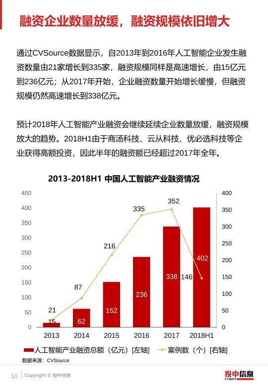 房地产行业风险投资态势及投融资策略 向银行融资近150亿元 万科宣布_人保财险政银保 ,人保有温度
