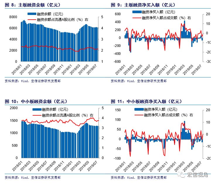8个行业获融资净买入 交通运输行业获净买入最多