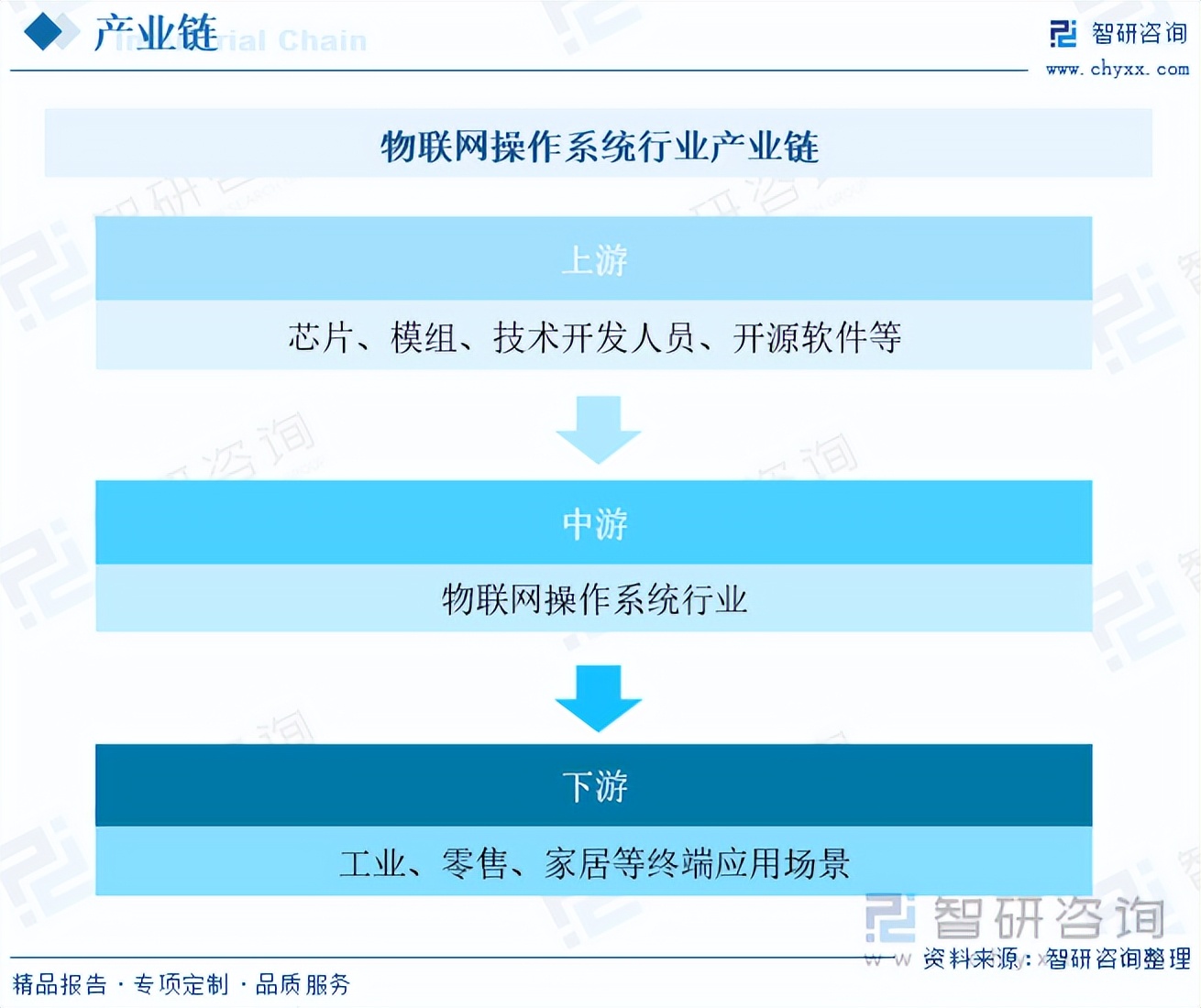 航空维修行业现状及前景分析 航空维修及服务领域存在巨大的市场潜力_拥有“如意行”驾乘险，出行更顺畅！,人保财险 