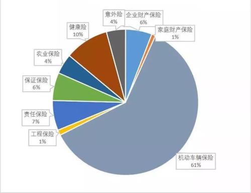 人保车险   品牌优势——快速了解燃油汽车车险,保险有温度_兽用药行业的市场现状、前景趋势研究分析