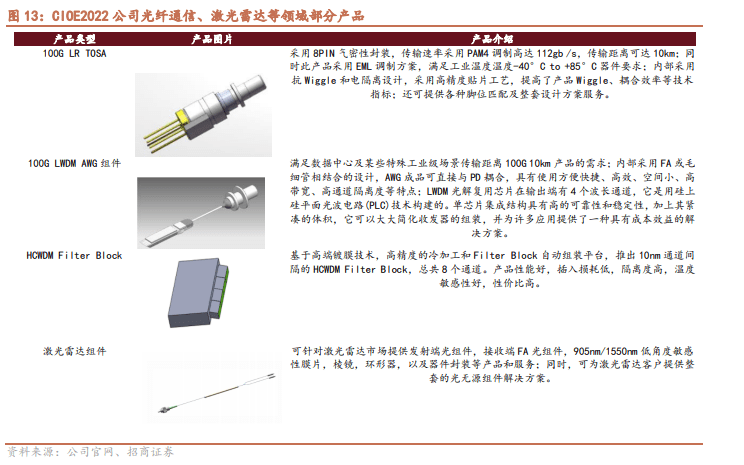 中国光通信器件行业深度调研及发展前景预测_人保财险政银保 ,人保财险 
