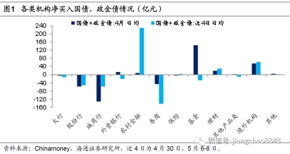 公募减持股票增持债券