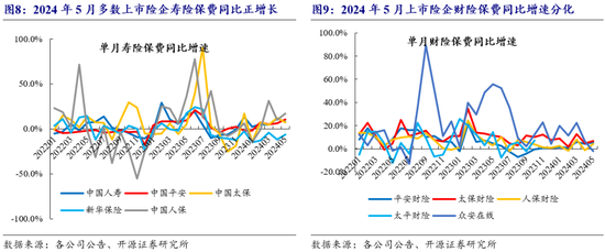 7月城市轨道交通客运量环比增加2.5亿人次 城市轨道交通行业分析_人保财险 ,人保护你周全