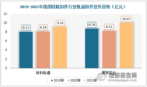 7月城市轨道交通客运量环比增加2.5亿人次 城市轨道交通行业分析_人保财险 ,人保护你周全