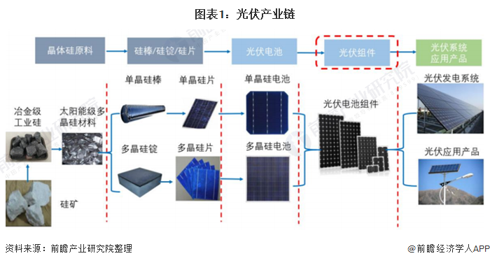 2024年太阳能空调行业竞争格局与未来发展趋势分析 未来太阳能空调行业潜在机遇预测_人保服务 ,拥有“如意行”驾乘险，出行更顺畅！