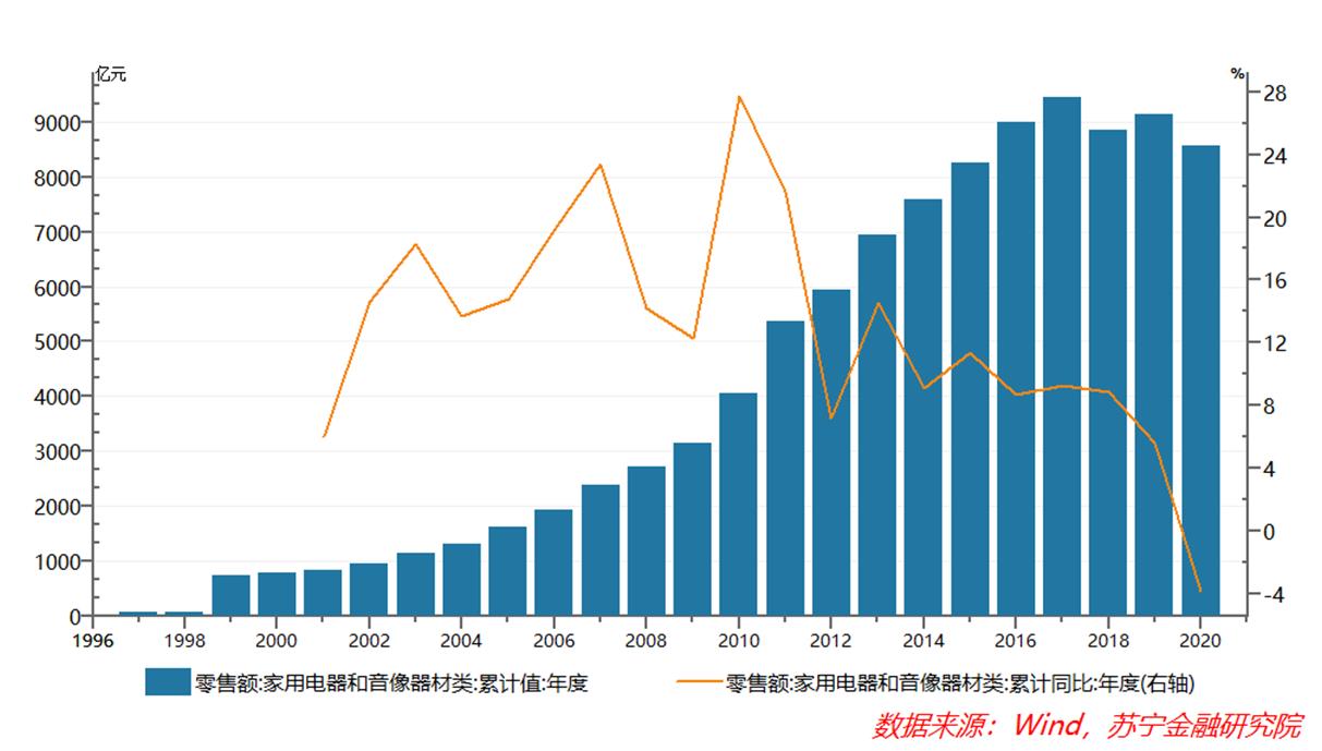 2024年白色智能家电行业竞争格局与未来发展趋势分析 未来白色智能家电行业潜在机遇预测_人保服务,人保有温度