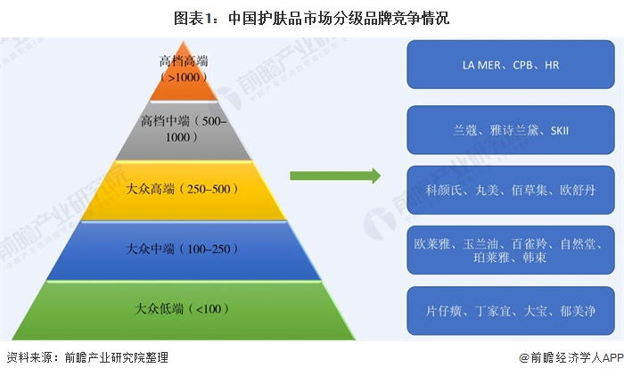 跨境服饰市场竞争升级 服装电子商务行业现状及前景分析_人保车险   品牌优势——快速了解燃油汽车车险,人保财险 