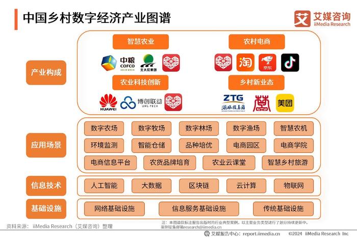 2024年数字碳中和行业发展现状、竞争格局及未来发展趋势与前景分析_人保财险 ,人保有温度