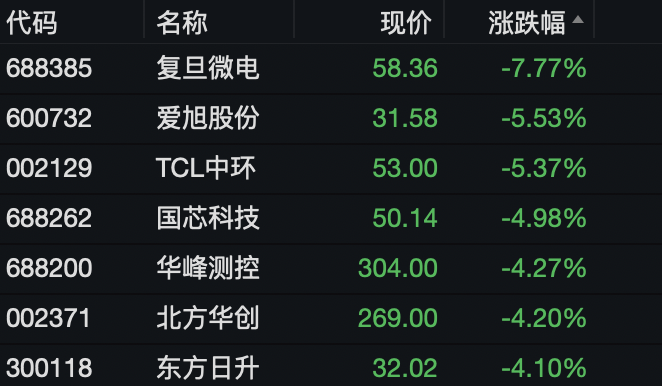 8月12日永清环保涨停分析：大气治理，固废处理，环保概念热股