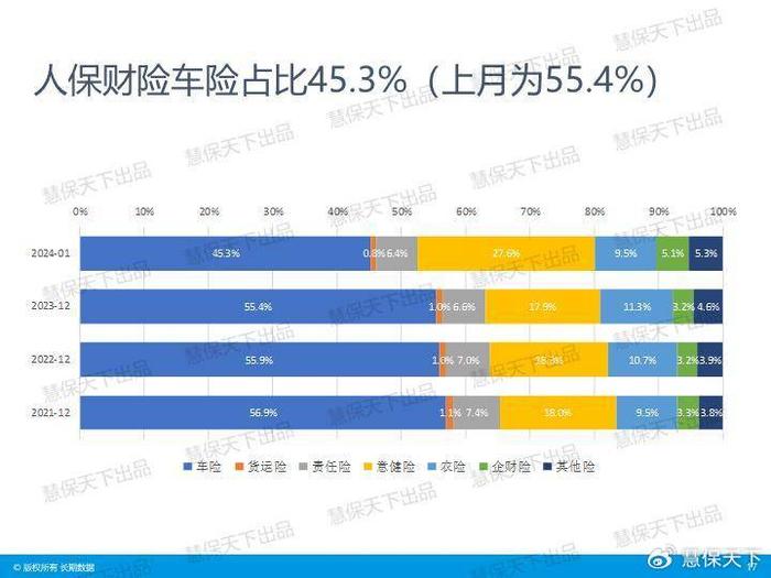人保车险   品牌优势——快速了解燃油汽车车险,拥有“如意行”驾乘险，出行更顺畅！_中国宠物医疗行业产业运行环境分析及细分产业调研