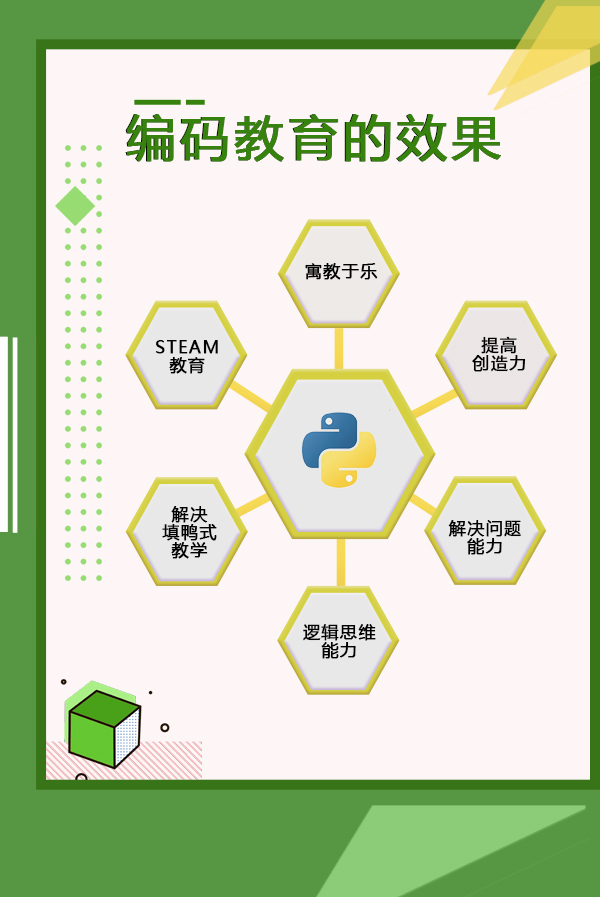 保险有温度,人保财险 _少儿编程教育行业市场现状、前景趋势研究分析