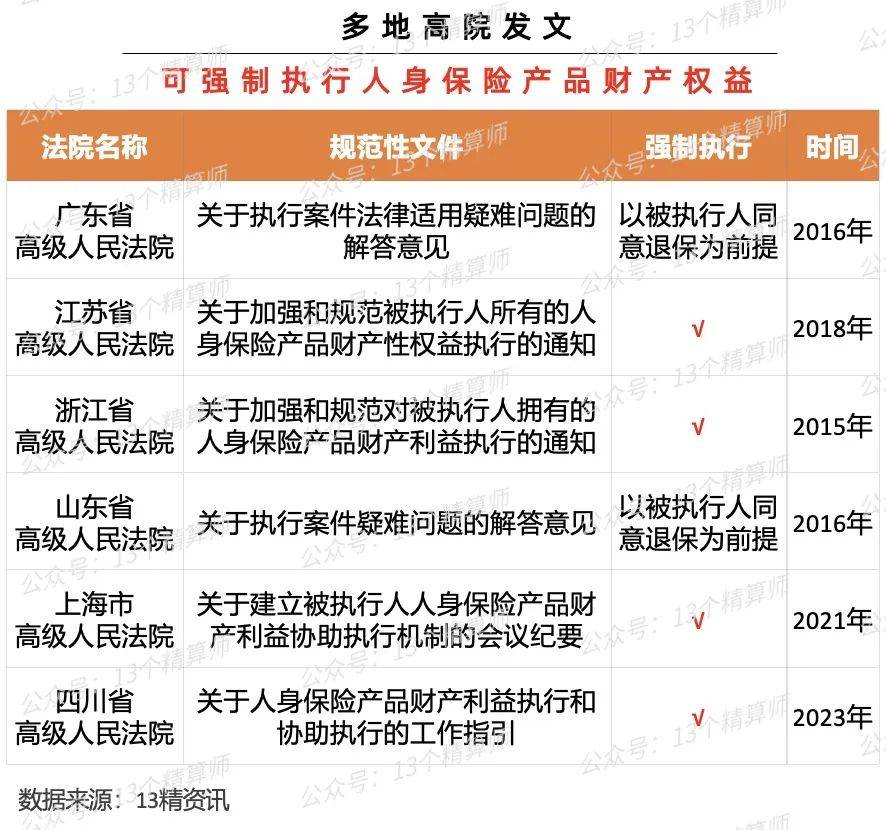 窗口期不足1个月 3.0%人身险产品陆续停售